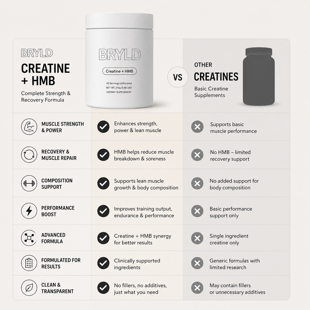 Creatine + HMB
