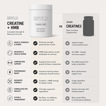 Creatine + HMB